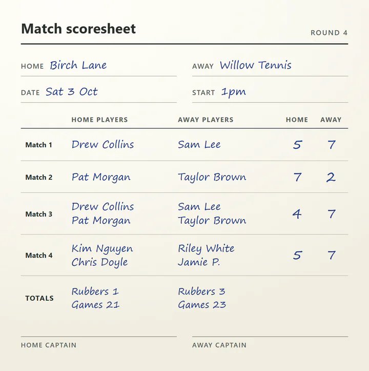 A fictional handwritten scorecard for round four, Birch Lane at home to Willow Tennis: four rubbers, with Willow Tennis ahead three rubbers to one and 23 games to 21.